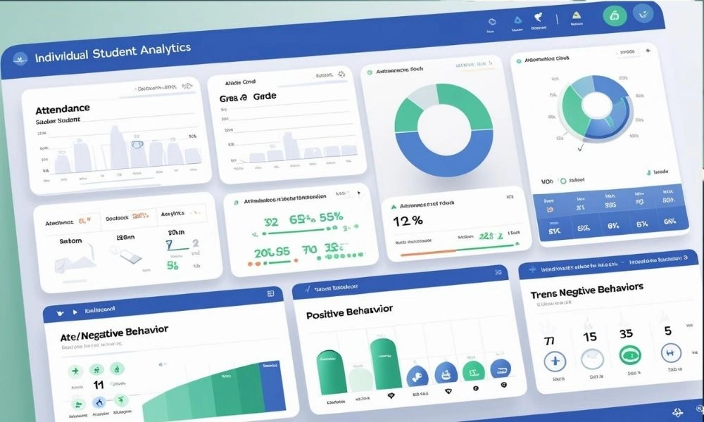 SIS dashboard for personalized learning insights