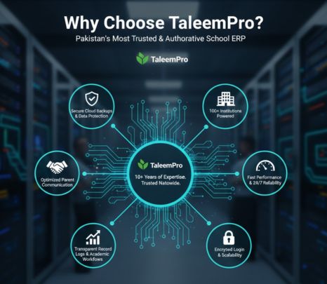 school communication system parent student Pakistan