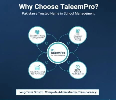 taleempro-administration-system-features