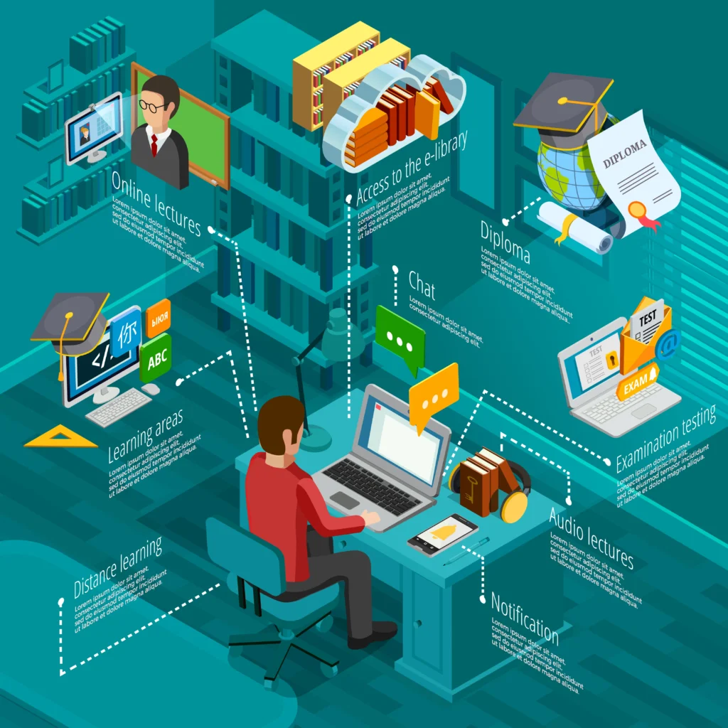 Education ERP guardian access platform | School ERP cost